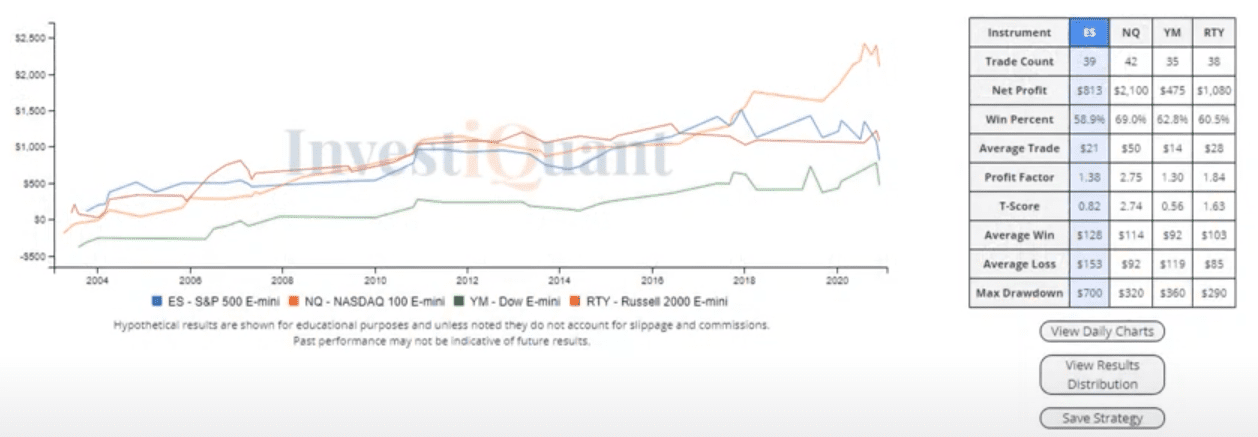 Will the Non-Farm Payrolls report tomorrow impact prices this afternoon?